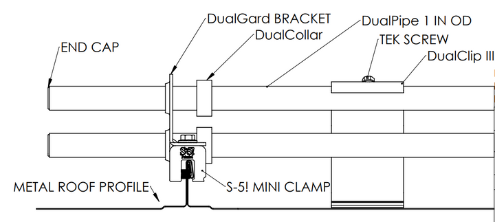 S-5! DualPipe