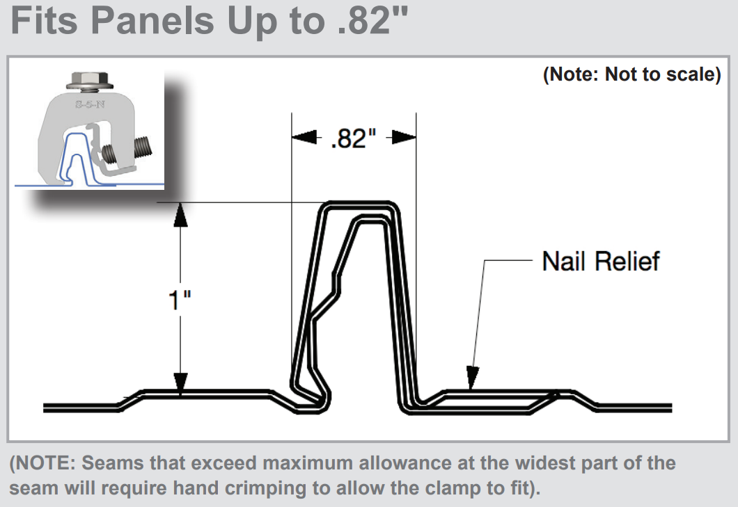 Example Profile for N Clamps